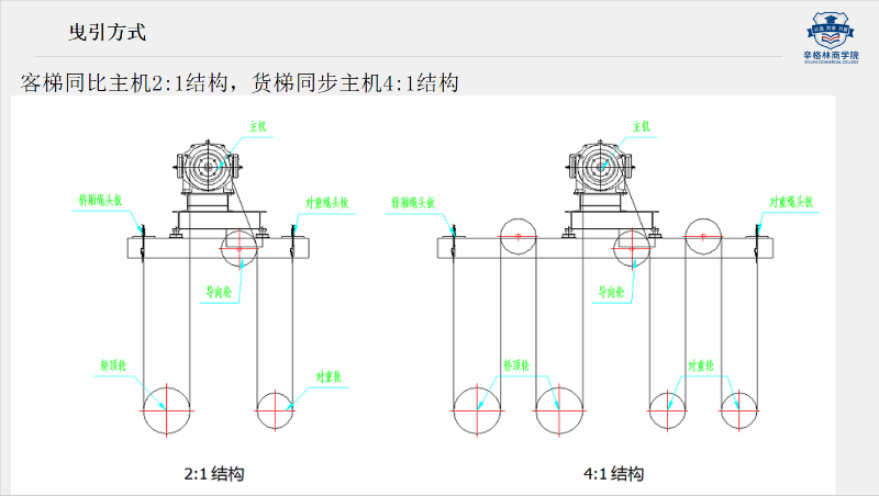 購買電梯需要確定什么信息？