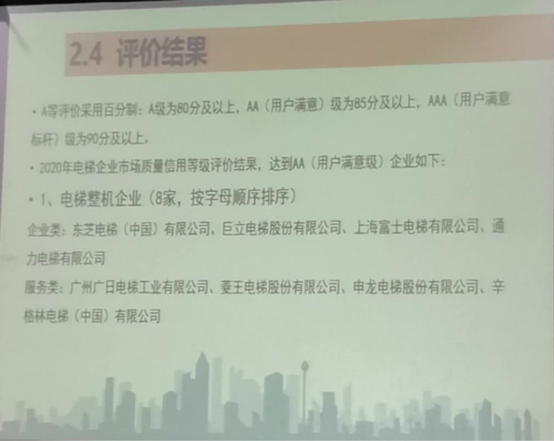 電梯行業(yè)獲獎名單 電梯行業(yè)獲獎名單